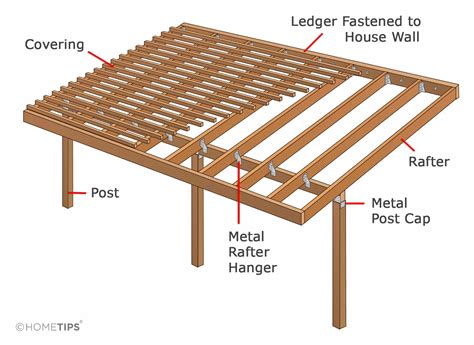 patio roof attachment diagram